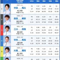 10月18日びわこ7Rの出走表