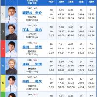 10月18日びわこ8Rの出走表