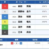 10月18日びわこ8Rの結果
