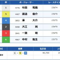 10月19日からつ11Rの結果
