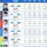 10月19日桐生2Rの出走表