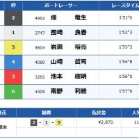 10月19日桐生2Rの結果