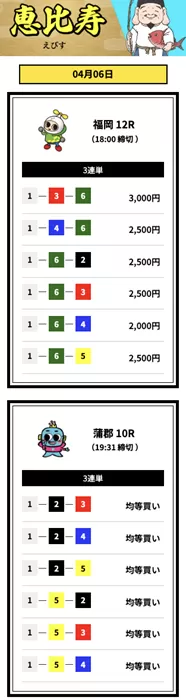 船客万来「恵比寿・ナイター」の買い目