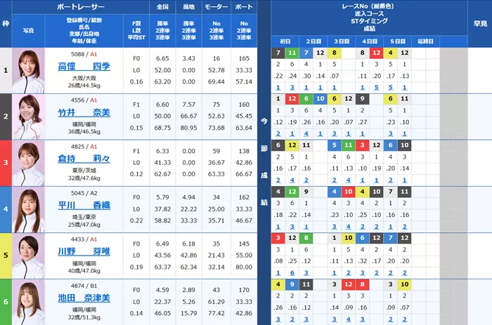 4月6日福岡12Rの出走表