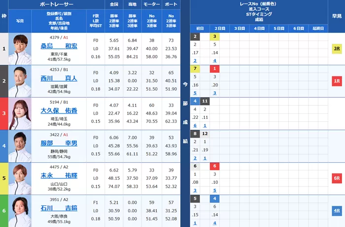 4月6日蒲郡10Rの出走表