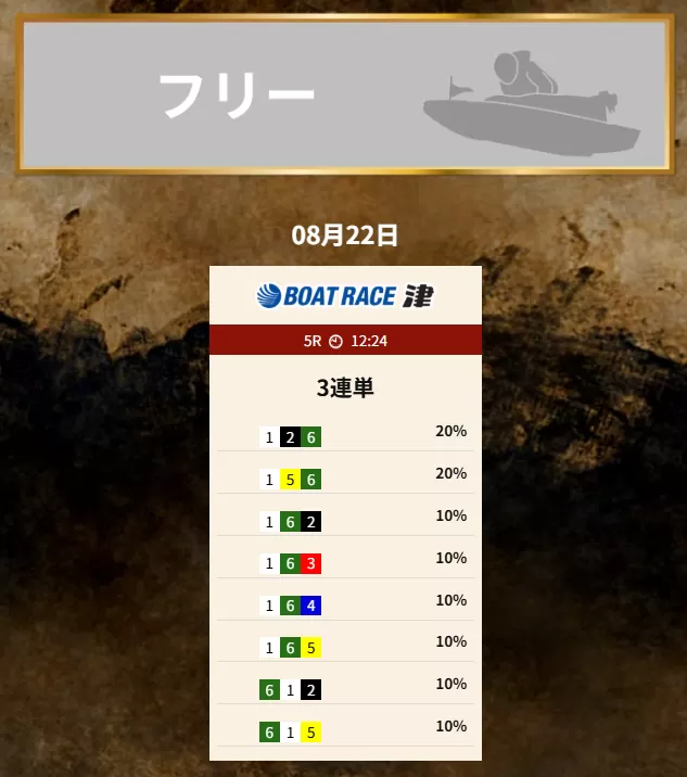 「競艇トレジャーハンター」の無料予想を検証