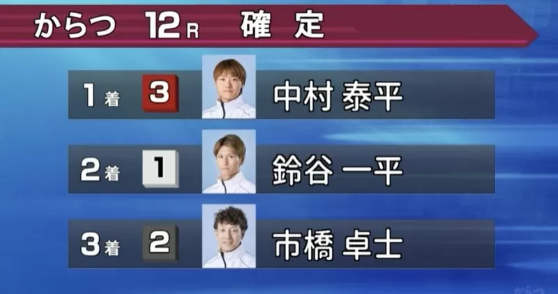 2025年8月23日デイハント唐津12Rの結果
