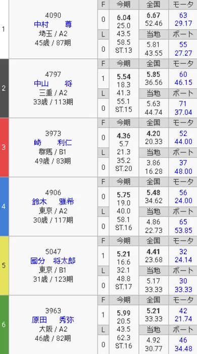 9月18日戸田9Rレース出走表