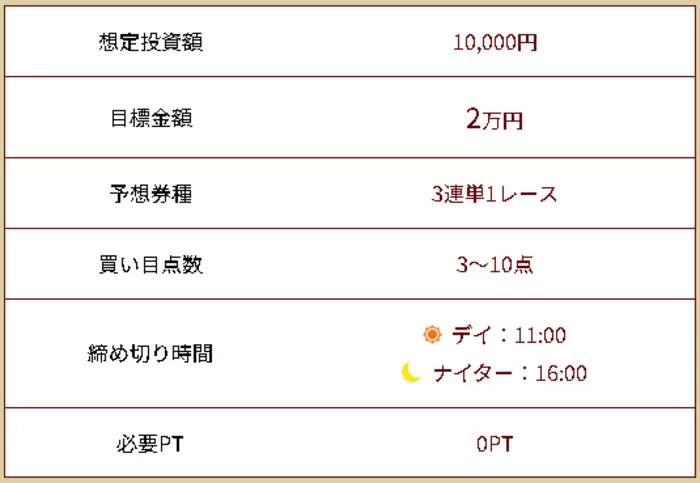 無料予想プラン