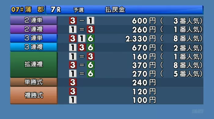 10月16日蒲郡7R結果
