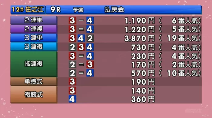 10月16日住之江9R結果