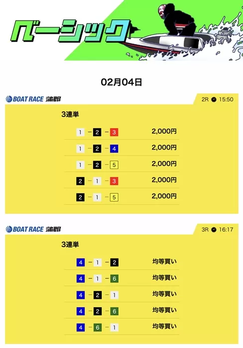 競艇サバイバー「ベーシック」の買い目