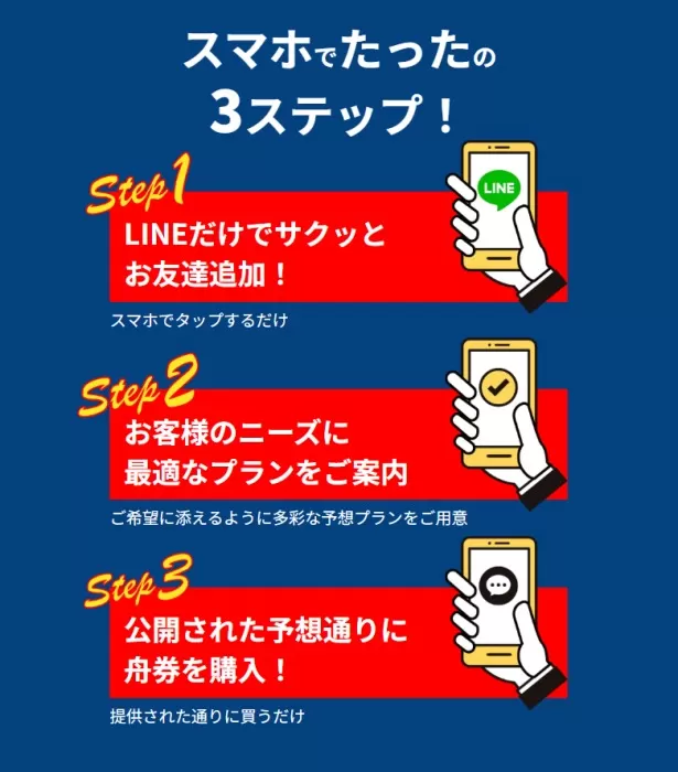 サバイバーの利用3ステップ