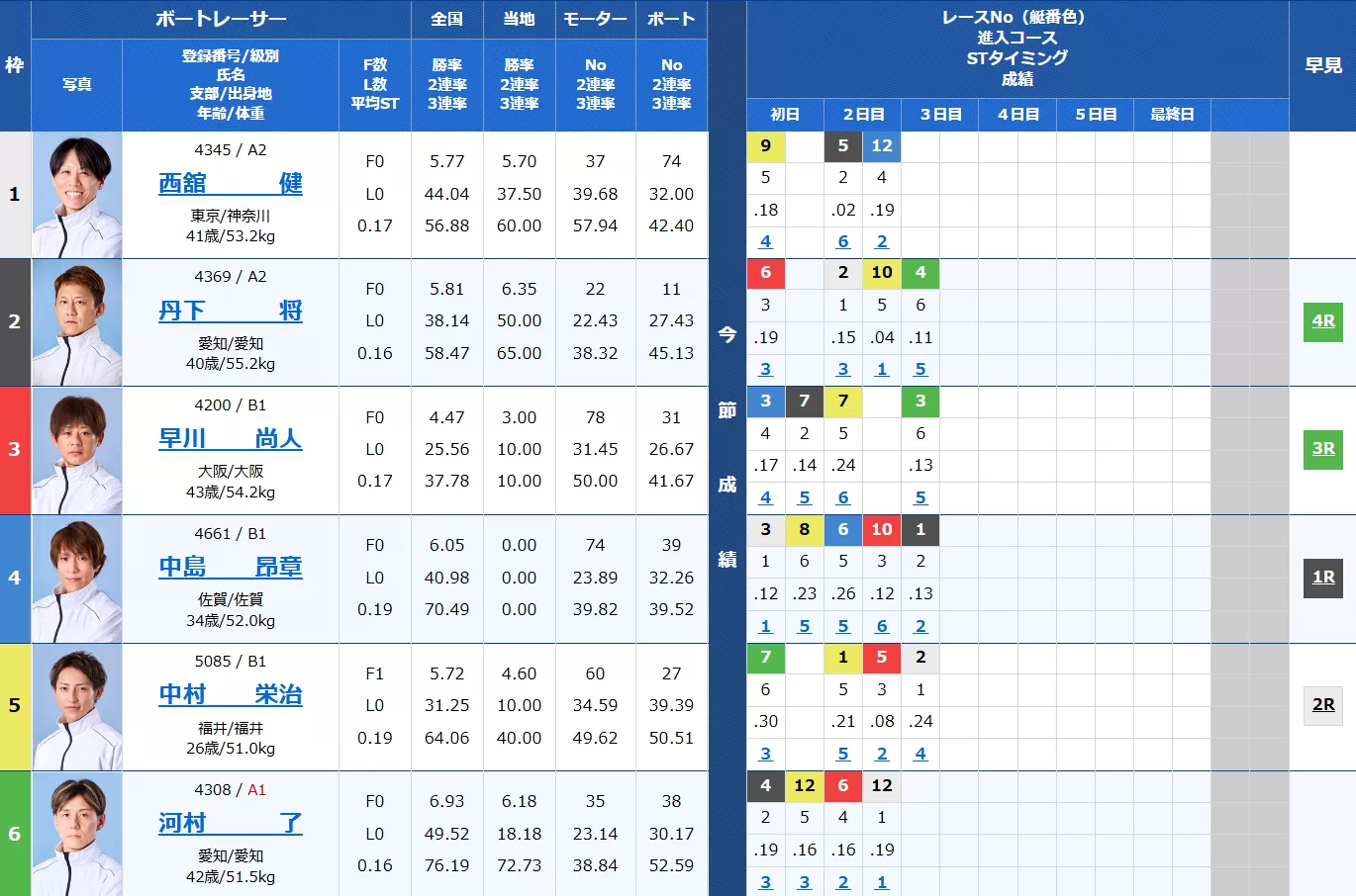 4月12日宮島9Rの出走表