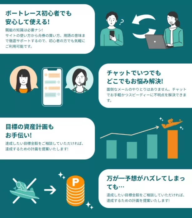 競艇アシストのサポート体制