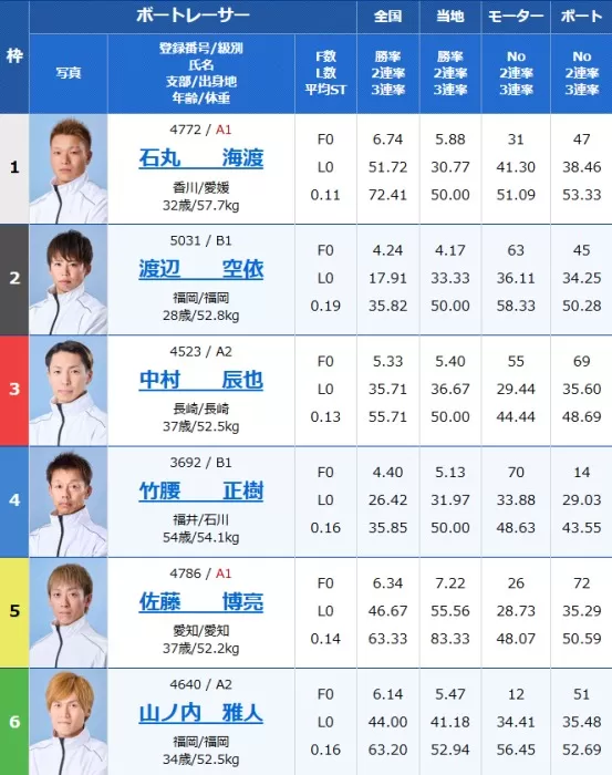 12月15日三国12R出走表