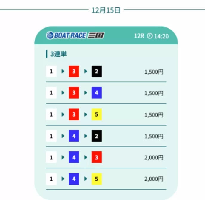 競艇アシストの無料予想