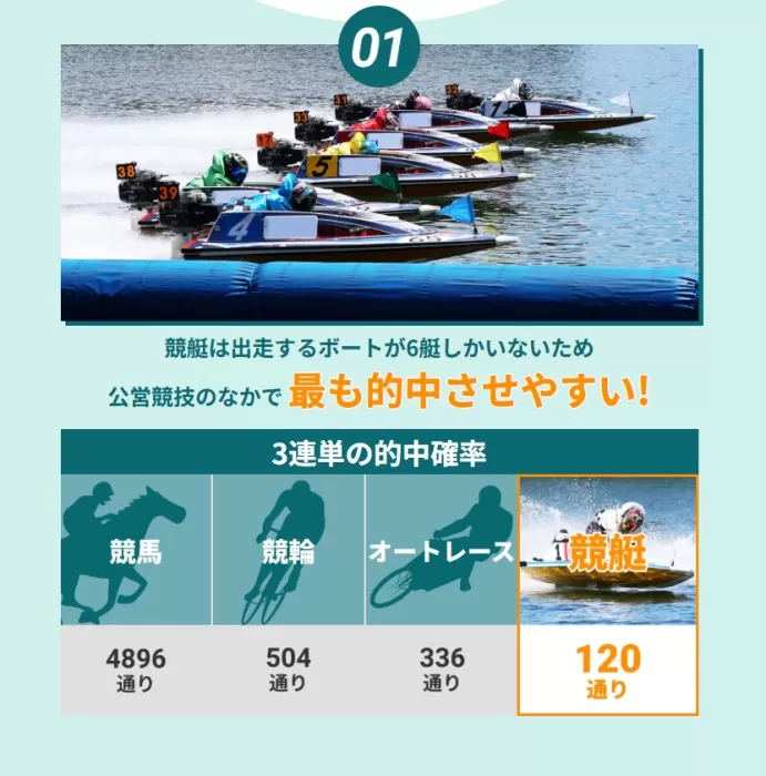 競艇の最適ポイント①