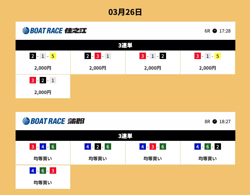 競艇ブレイブ「初回の松・ナイター」の買い目