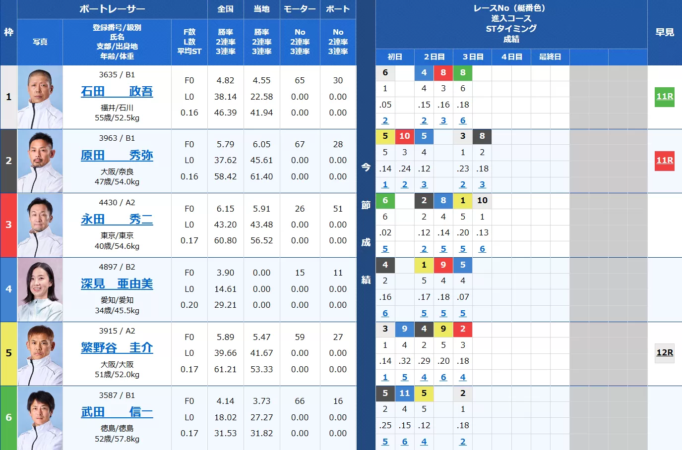 3月26日住之江6Rの出走表
