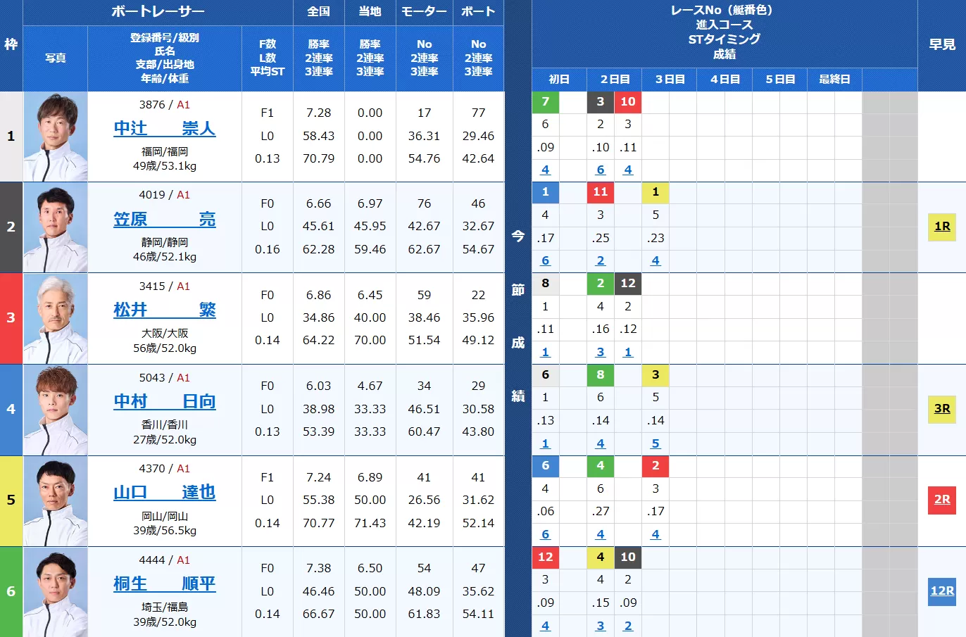 3月26日蒲郡8Rの出走表